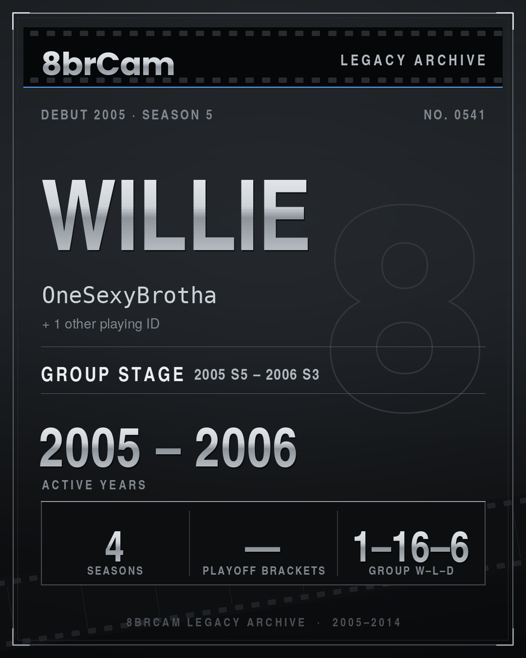 8brCam Legacy Player Card: Willie, OneSexyBrotha, active 2005–2006, 4 seasons.