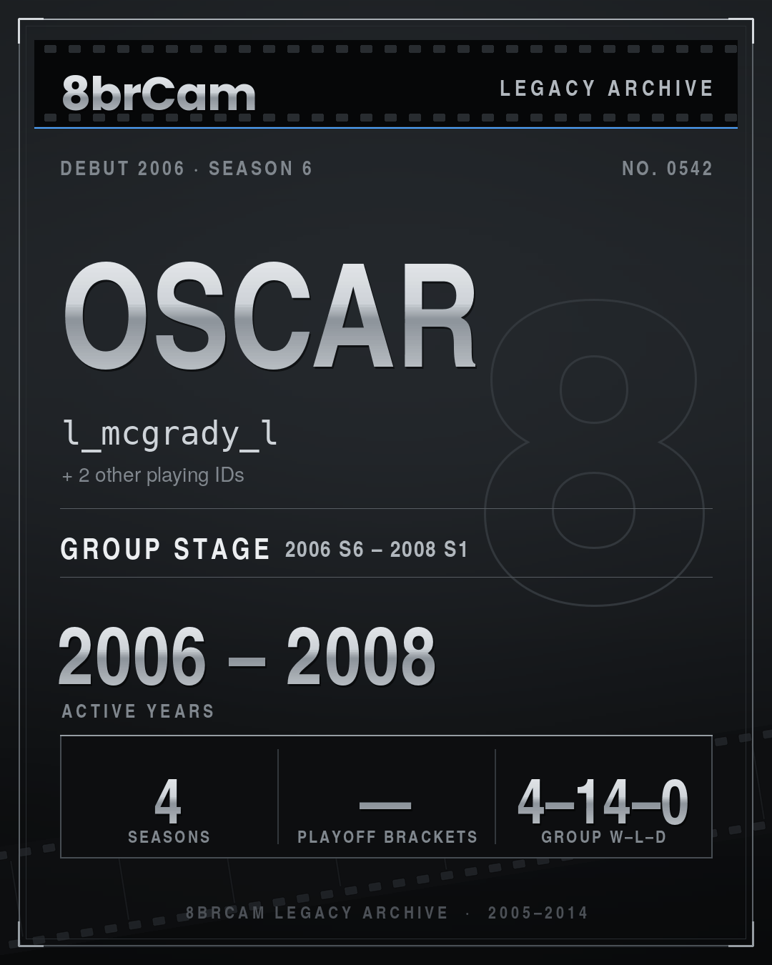 8brCam Legacy Player Card: Oscar, l_mcgrady_l, active 2006–2008, 4 seasons.