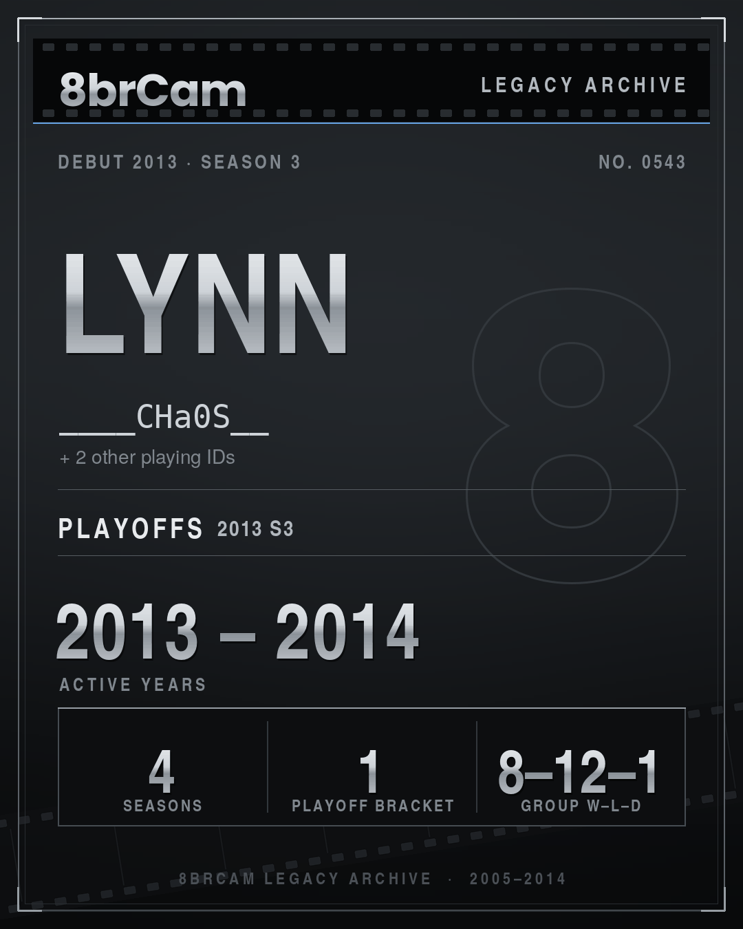 8brCam Legacy Player Card: Lynn, ____CHa0S__, active 2013–2014, 4 seasons.