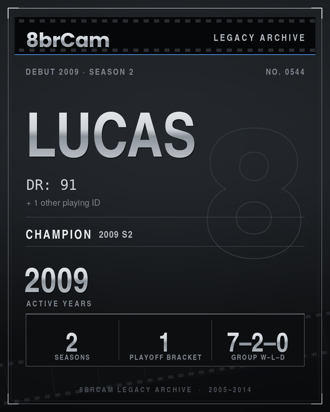 8brCam Legacy Player Card: Lucas, DR: 91, active 2009, 2 seasons, 1 championship.
