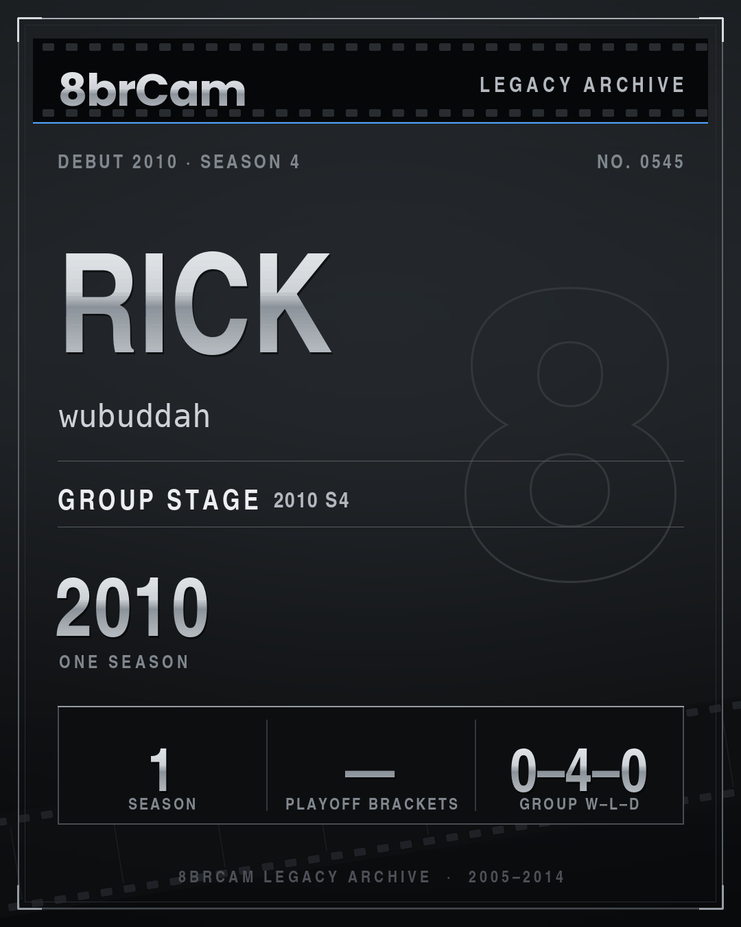 8brCam Legacy Player Card: Rick, wubuddah, active 2010, 1 season.