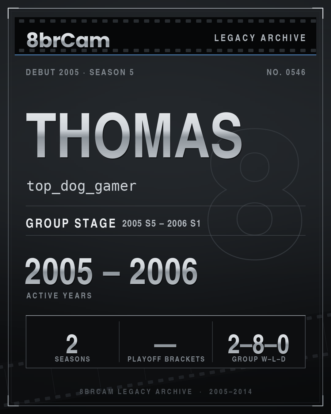 8brCam Legacy Player Card: Thomas, top_dog_gamer, active 2005–2006, 2 seasons.