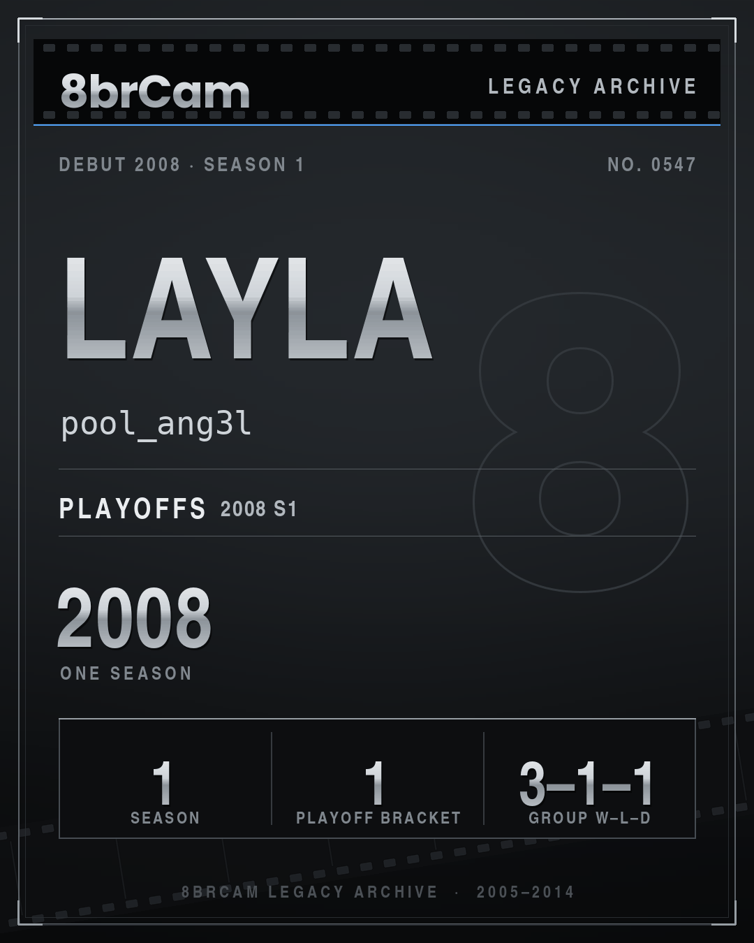 8brCam Legacy Player Card: Layla, pool_ang3l, active 2008, 1 season.