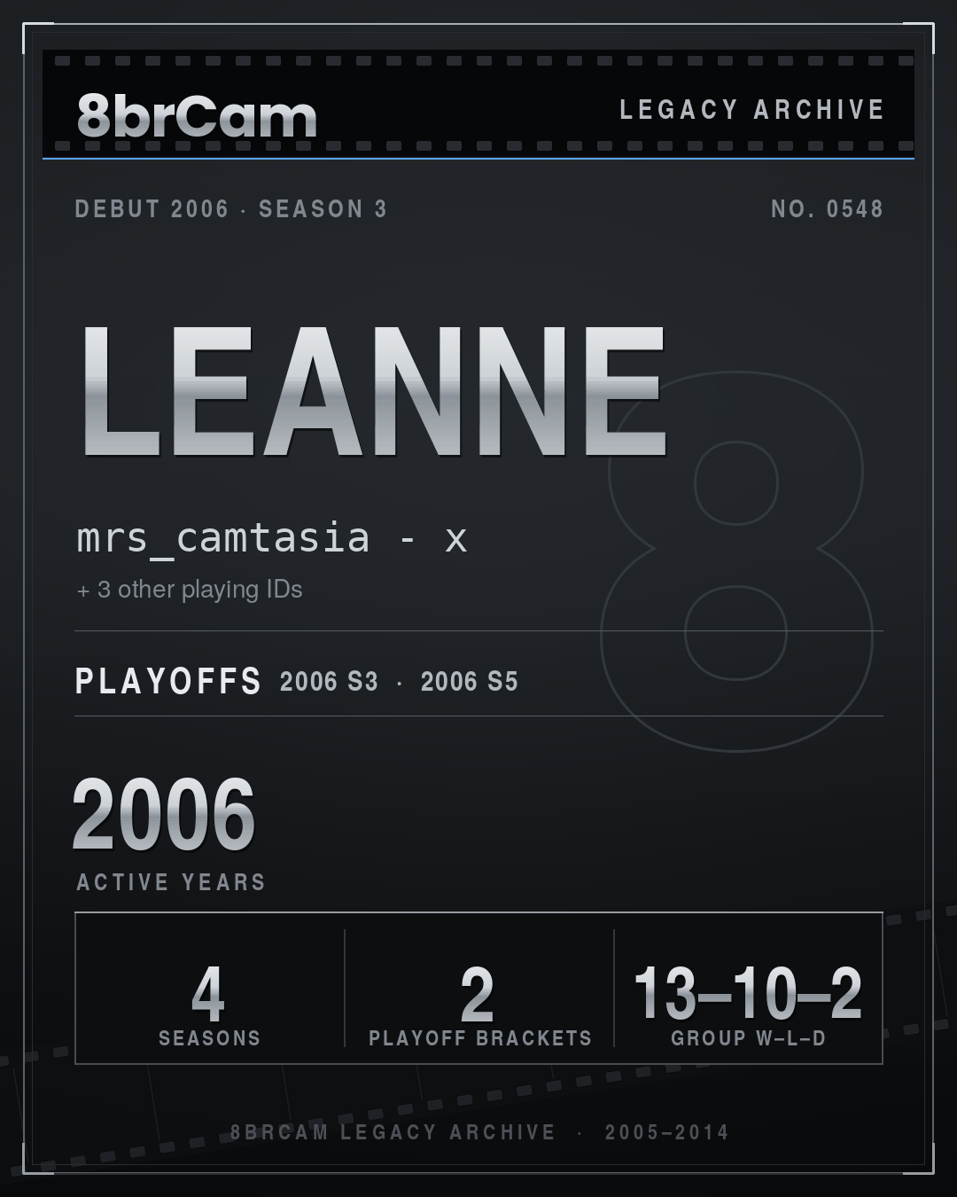 8brCam Legacy Player Card: Leanne, mrs_camtasia - x, active 2006, 4 seasons.