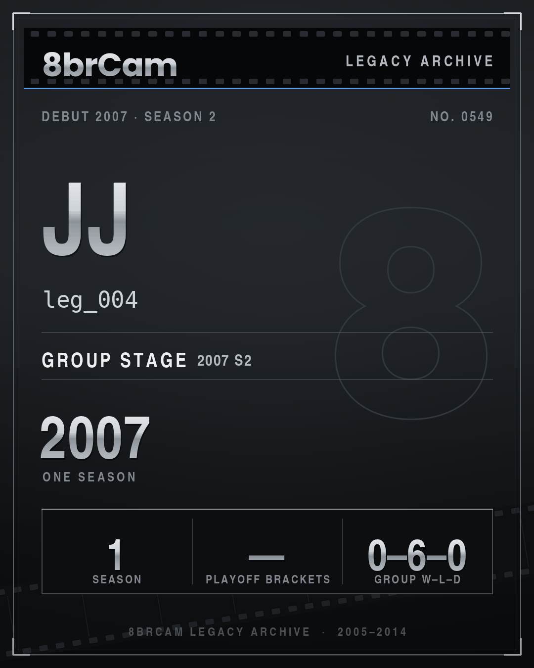 8brCam Legacy Player Card: JJ, leg_004, active 2007, 1 season.