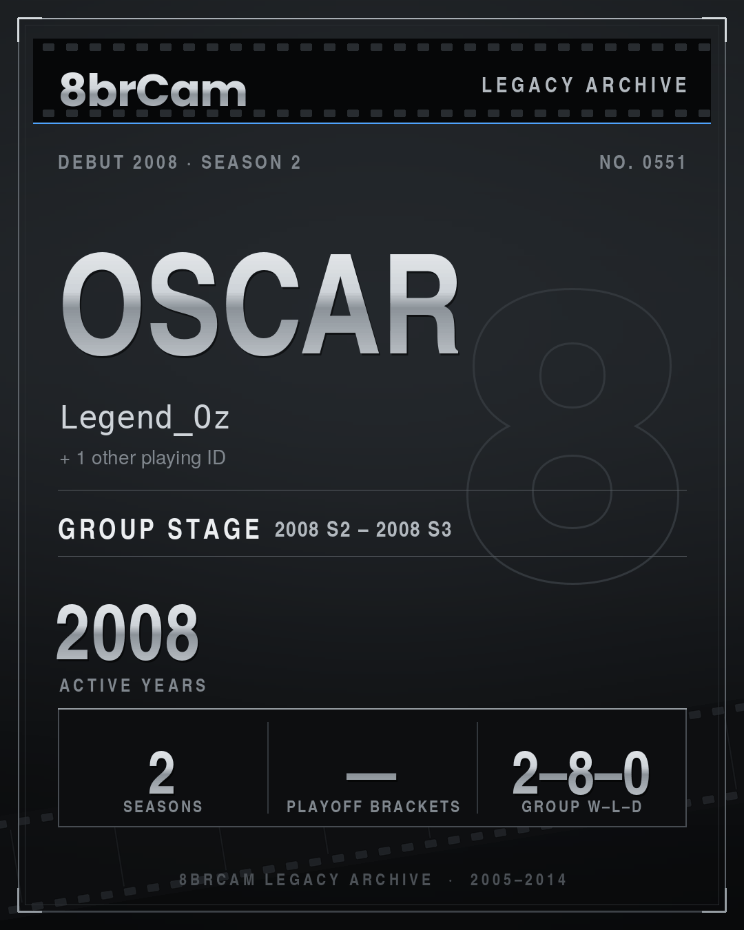 8brCam Legacy Player Card: Oscar, Legend_Oz, active 2008, 2 seasons.