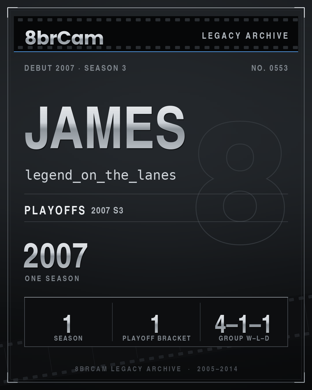 8brCam Legacy Player Card: James, legend_on_the_lanes, active 2007, 1 season.