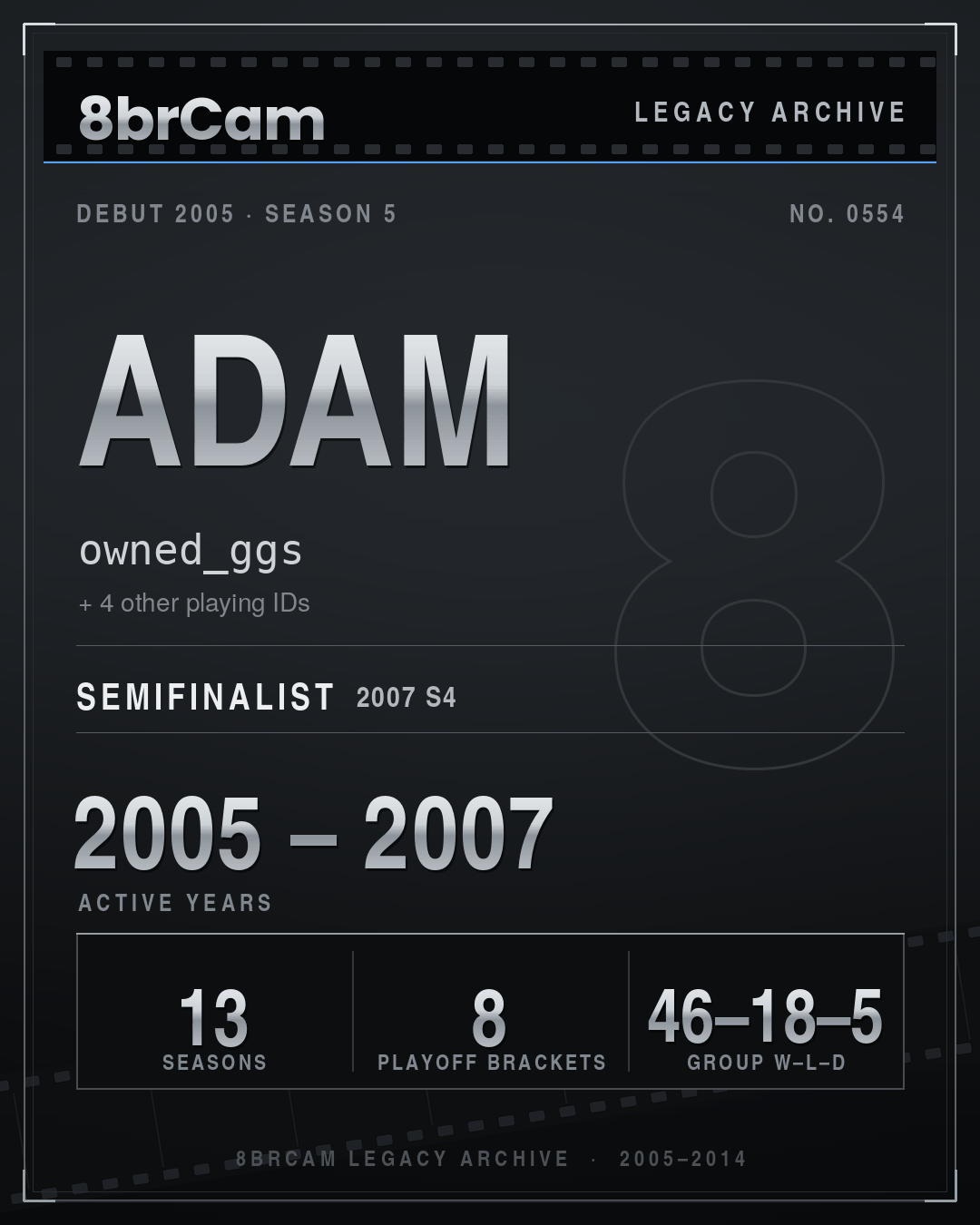 8brCam Legacy Player Card: Adam, owned_ggs, active 2005–2007, 13 seasons.