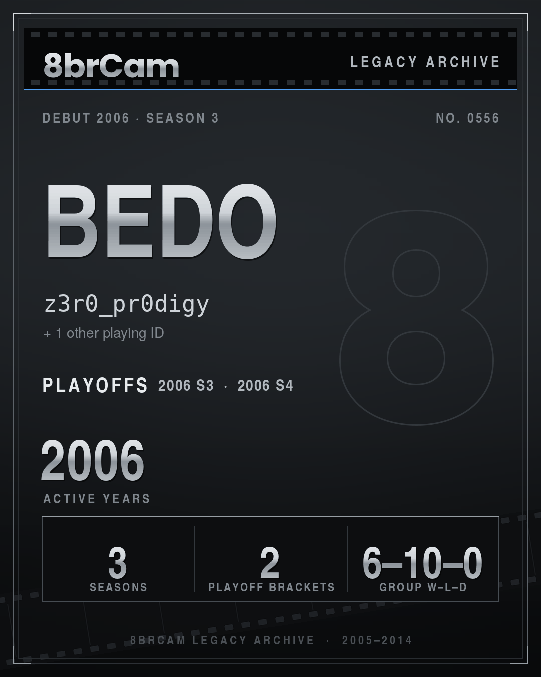 8brCam Legacy Player Card: Bedo, z3r0_pr0digy, active 2006, 3 seasons.