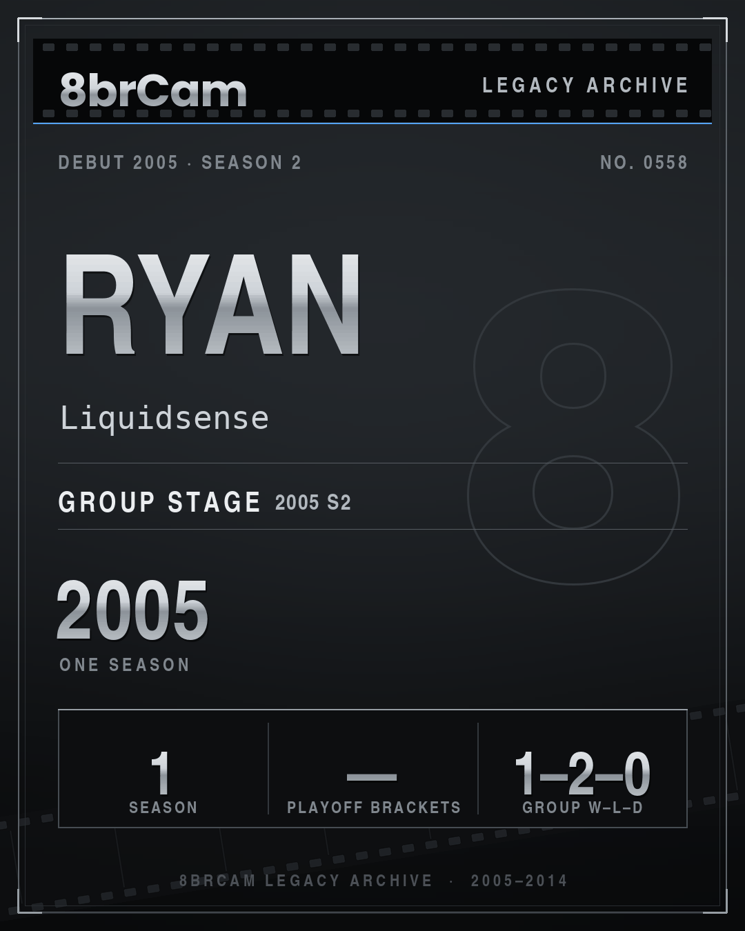 8brCam Legacy Player Card: ryan, Liquidsense, active 2005, 1 season.