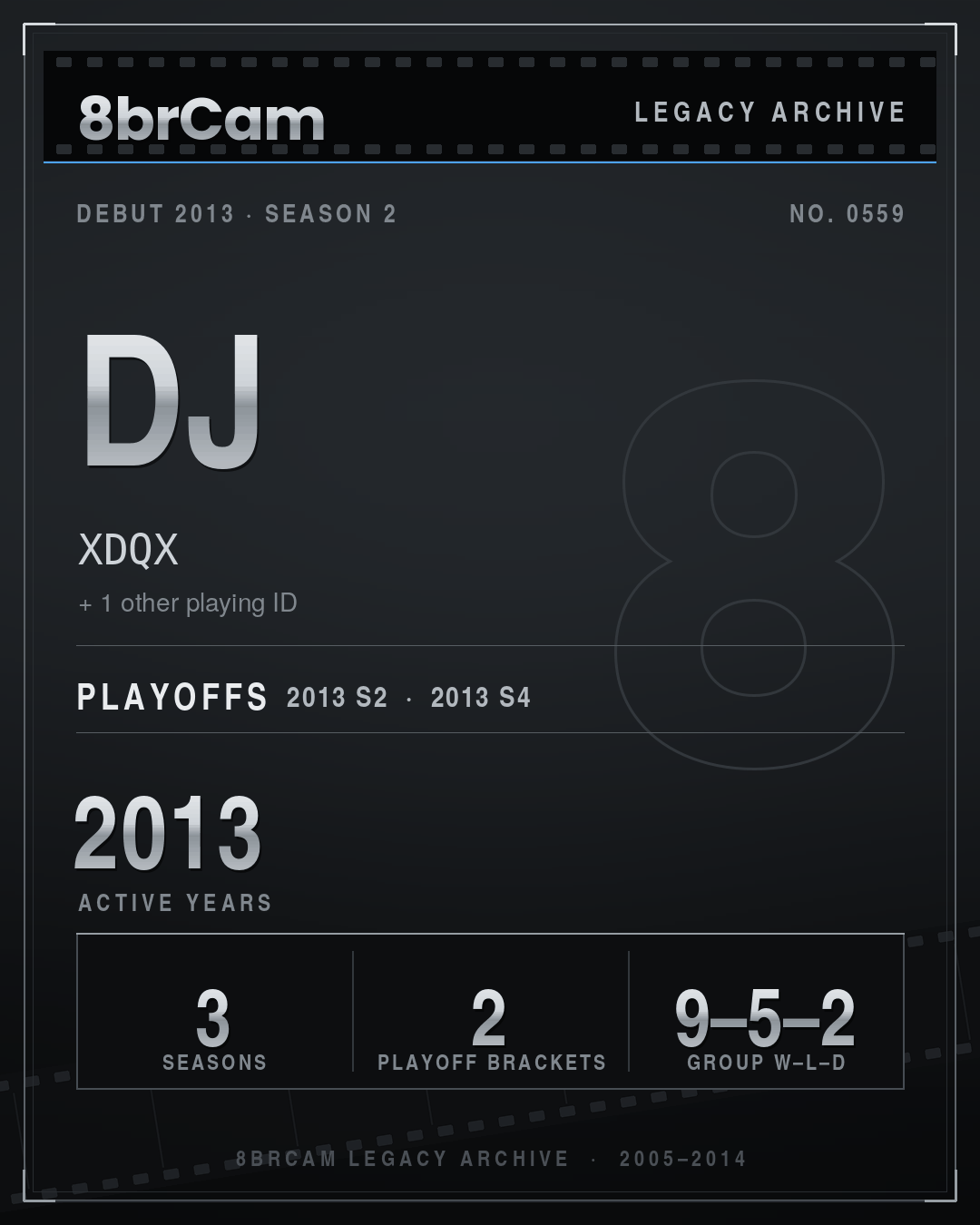 8brCam Legacy Player Card: DJ, XDQX, active 2013, 3 seasons.