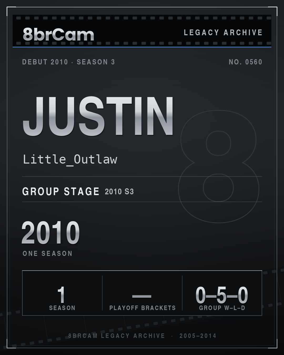 8brCam Legacy Player Card: Justin, Little_Outlaw, active 2010, 1 season.
