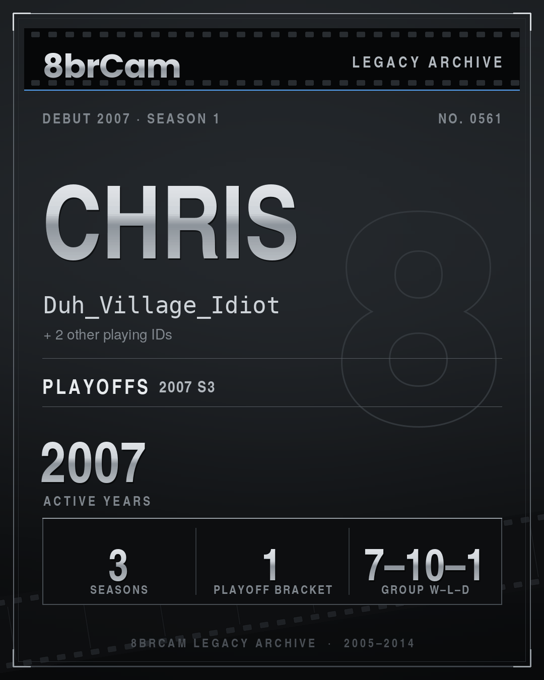 8brCam Legacy Player Card: Chris, Duh_Village_Idiot, active 2007, 3 seasons.