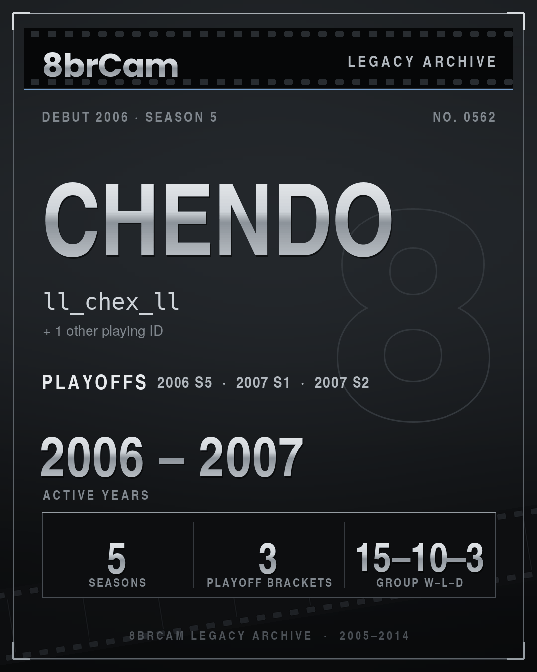 8brCam Legacy Player Card: Chendo, ll_chex_ll, active 2006–2007, 5 seasons.