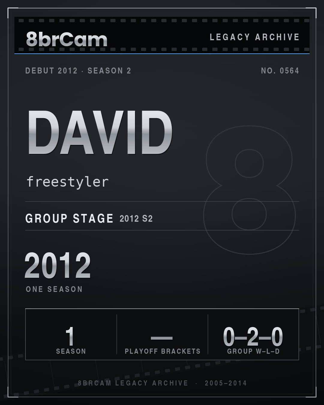 8brCam Legacy Player Card: David, freestyler, active 2012, 1 season.