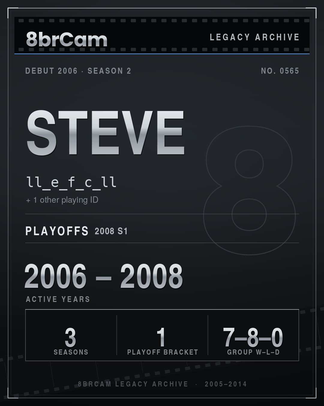 8brCam Legacy Player Card: Steve, ll_e_f_c_ll, active 2006–2008, 3 seasons.