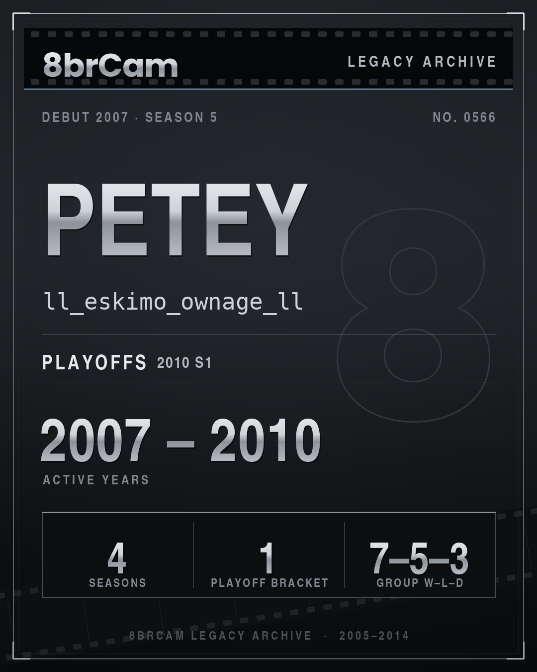 8brCam Legacy Player Card: Petey, ll_eskimo_ownage_ll, active 2007–2010, 4 seasons.