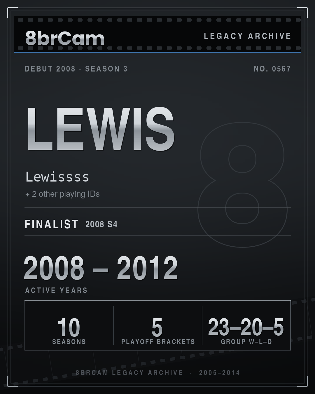 8brCam Legacy Player Card: Lewis, Lewissss, active 2008–2012, 10 seasons.