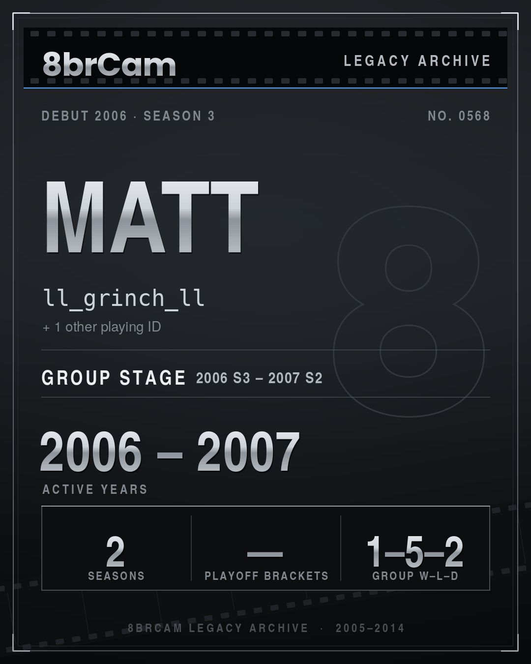8brCam Legacy Player Card: Matt, ll_grinch_ll, active 2006–2007, 2 seasons.