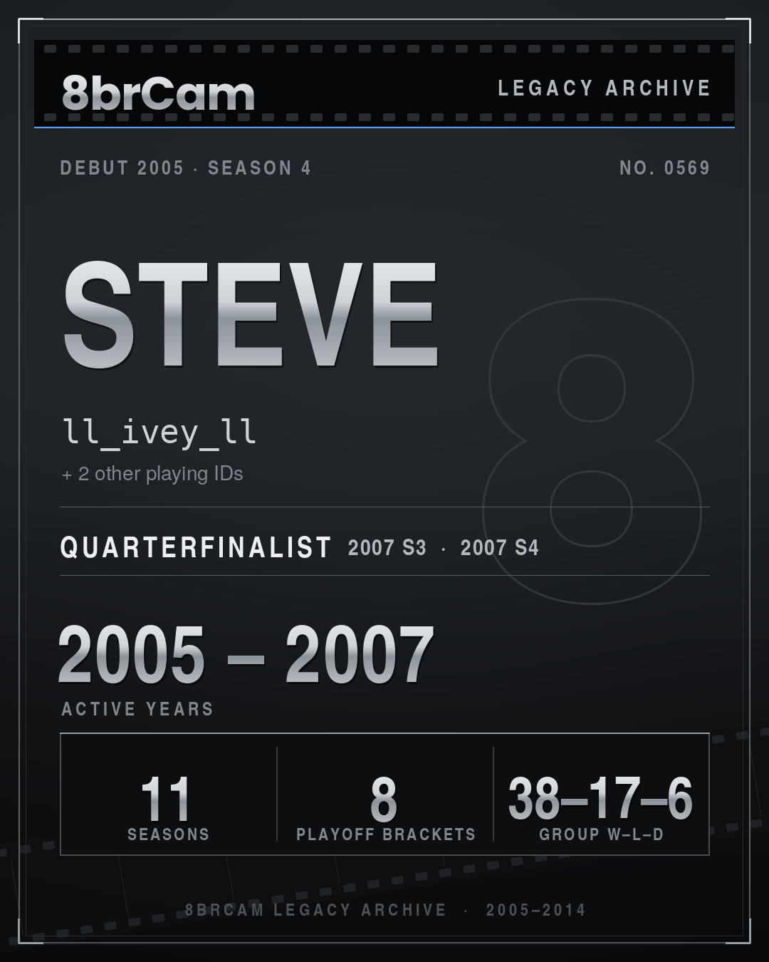 8brCam Legacy Player Card: Steve, ll_ivey_ll, active 2005–2007, 11 seasons.