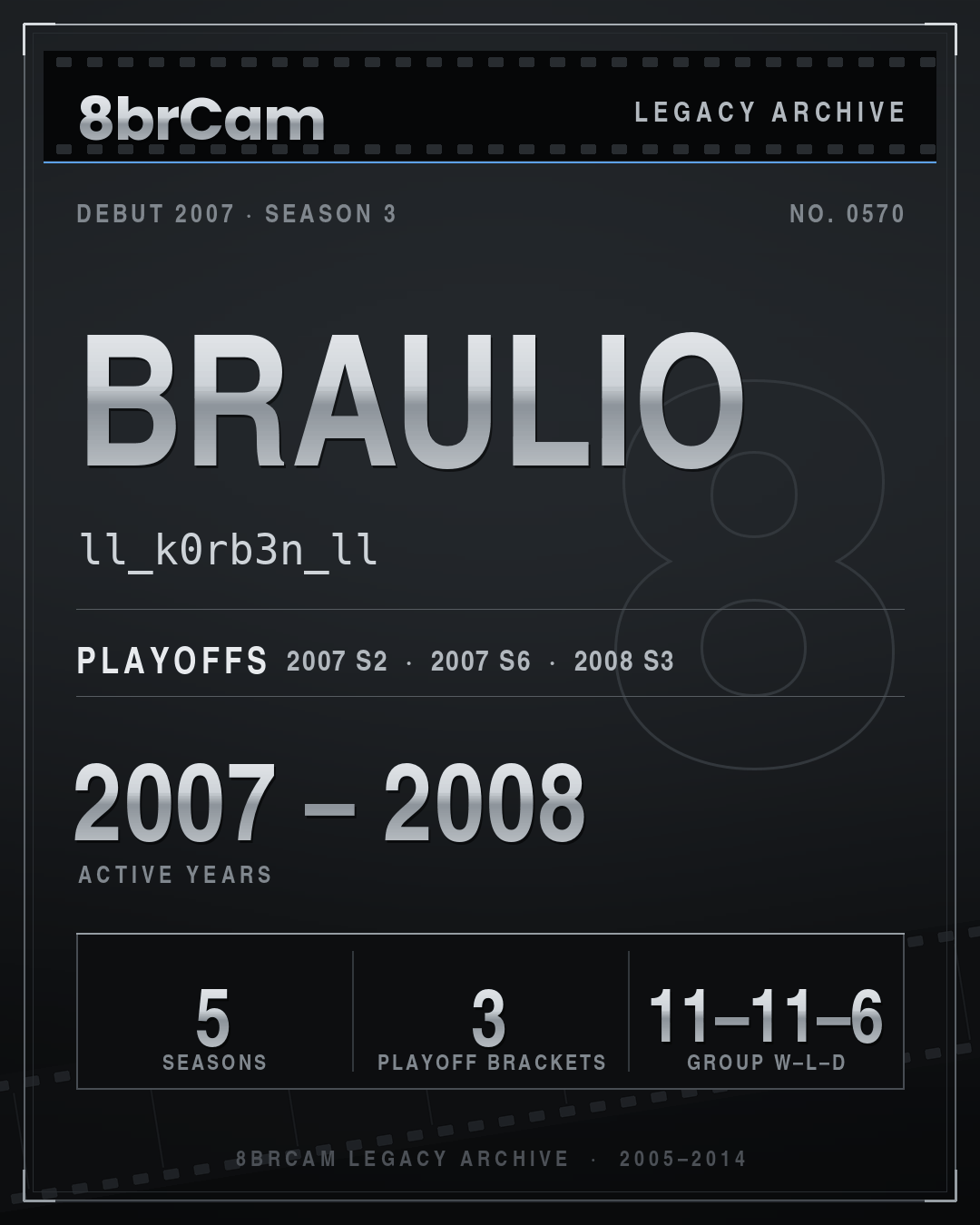 8brCam Legacy Player Card: Braulio, ll_k0rb3n_ll, active 2007–2008, 5 seasons.