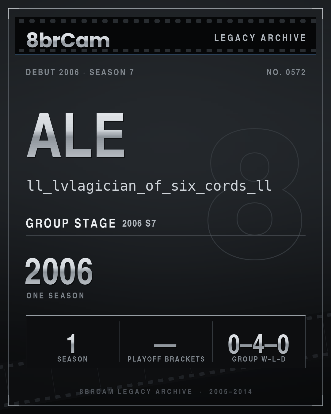 8brCam Legacy Player Card: Ale, ll_lvlagician_of_six_cords_ll, active 2006, 1 season.