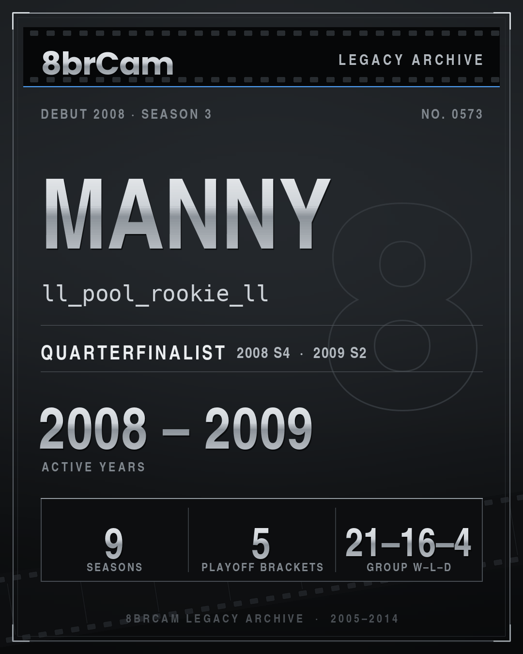 8brCam Legacy Player Card: Manny, ll_pool_rookie_ll, active 2008–2009, 9 seasons.