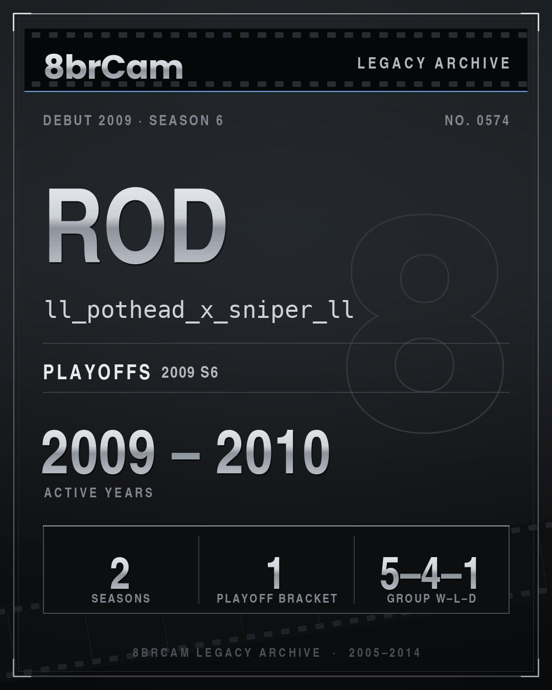 8brCam Legacy Player Card: Rod, ll_pothead_x_sniper_ll, active 2009–2010, 2 seasons.