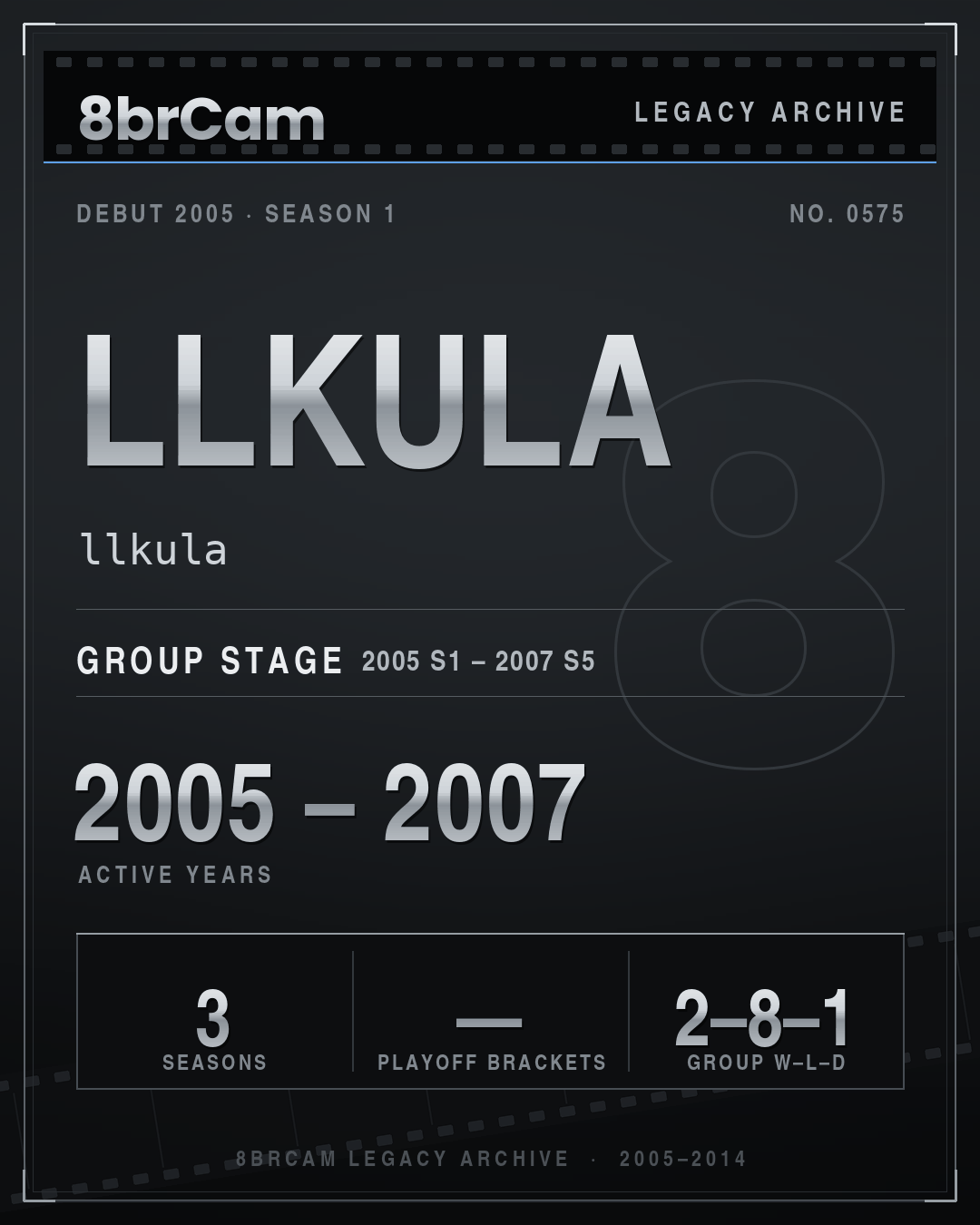 8brCam Legacy Player Card: llkula, llkula, active 2005–2007, 3 seasons.