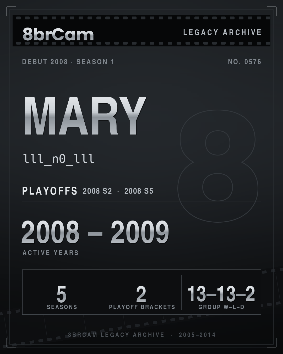 8brCam Legacy Player Card: Mary, lll_n0_lll, active 2008–2009, 5 seasons.