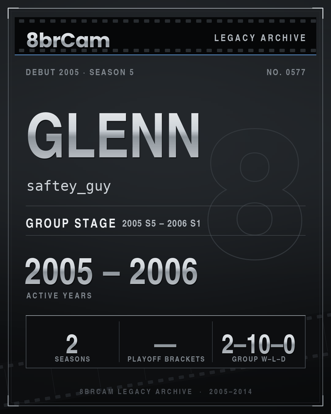 8brCam Legacy Player Card: Glenn, saftey_guy, active 2005–2006, 2 seasons.