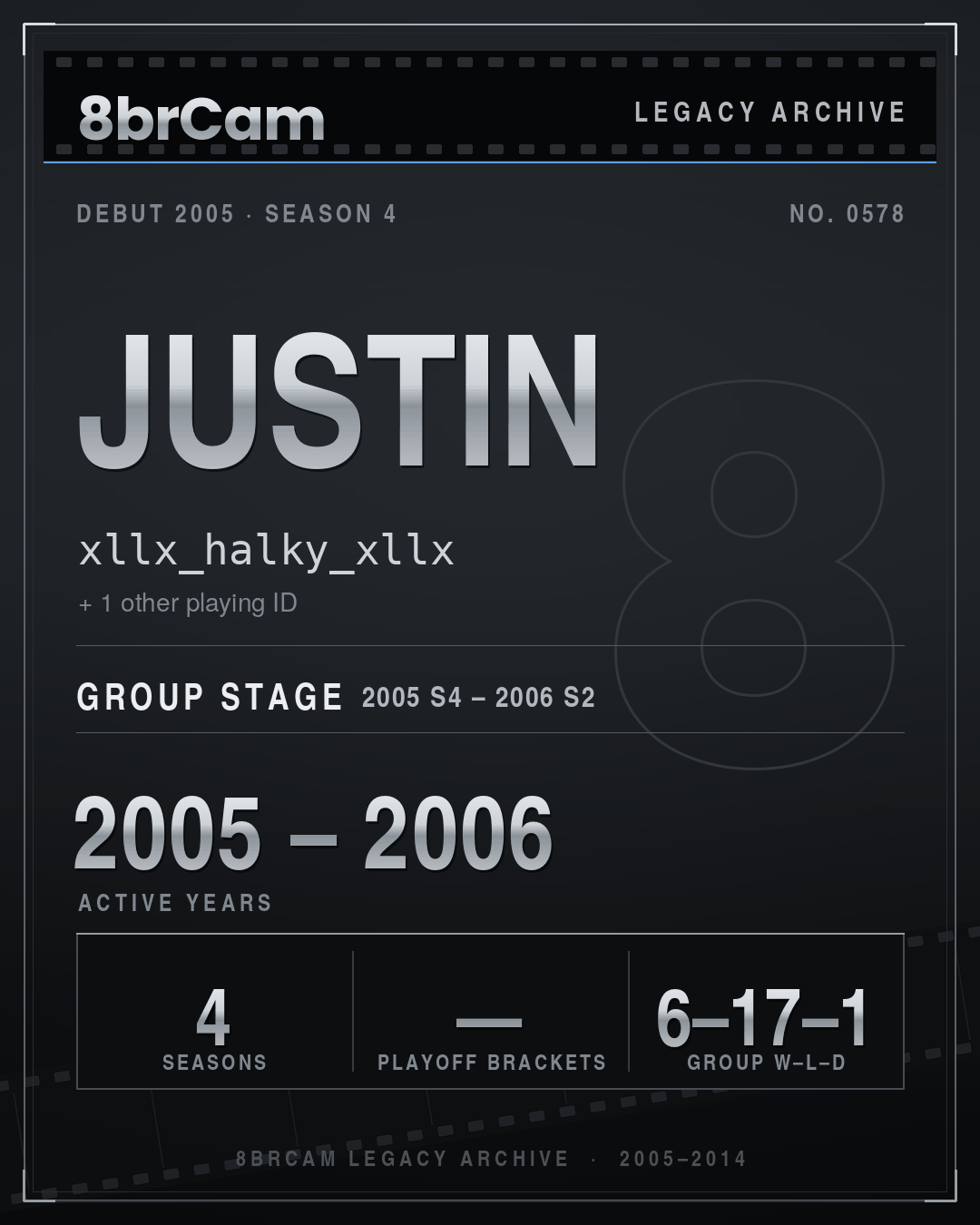 8brCam Legacy Player Card: Justin, xllx_halky_xllx, active 2005–2006, 4 seasons.