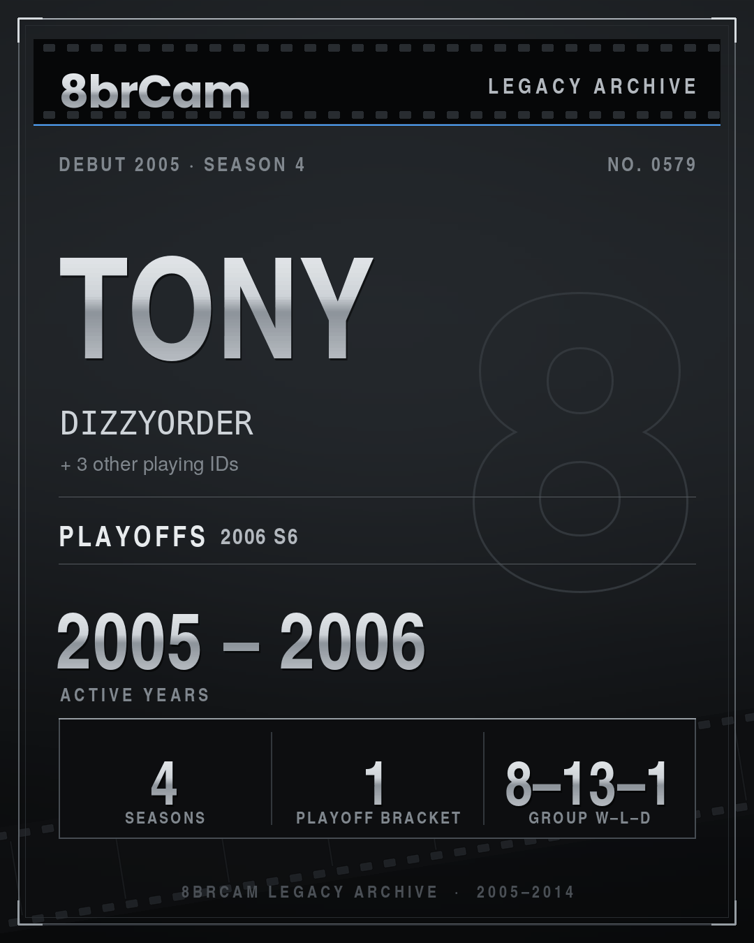 8brCam Legacy Player Card: Tony, DIZZYORDER, active 2005–2006, 4 seasons.