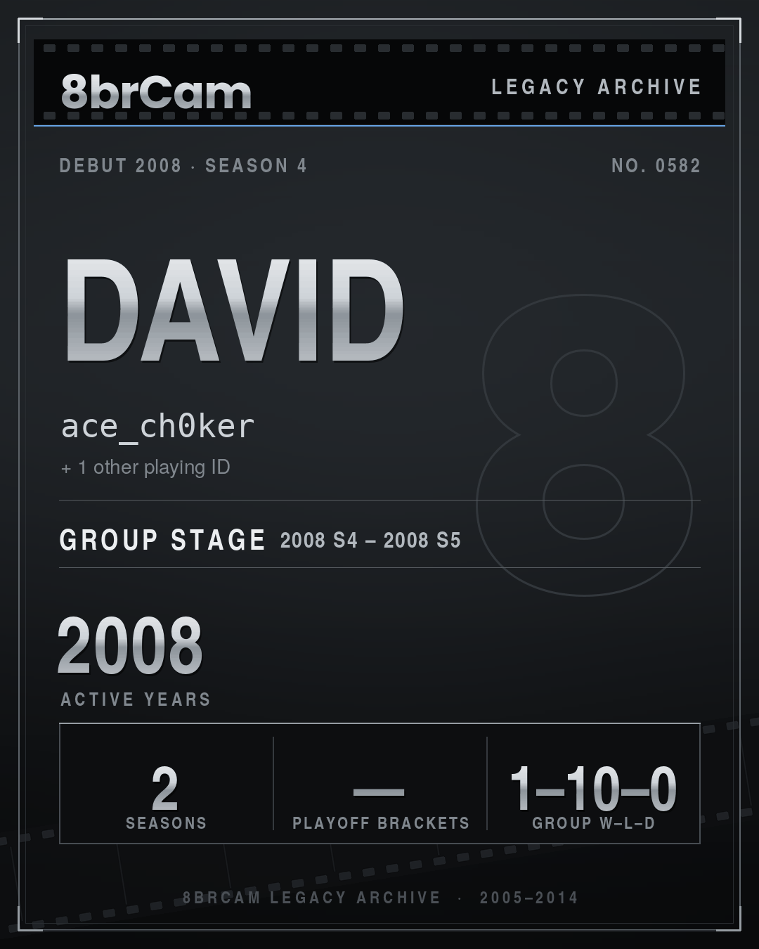 8brCam Legacy Player Card: David, ace_ch0ker, active 2008, 2 seasons.