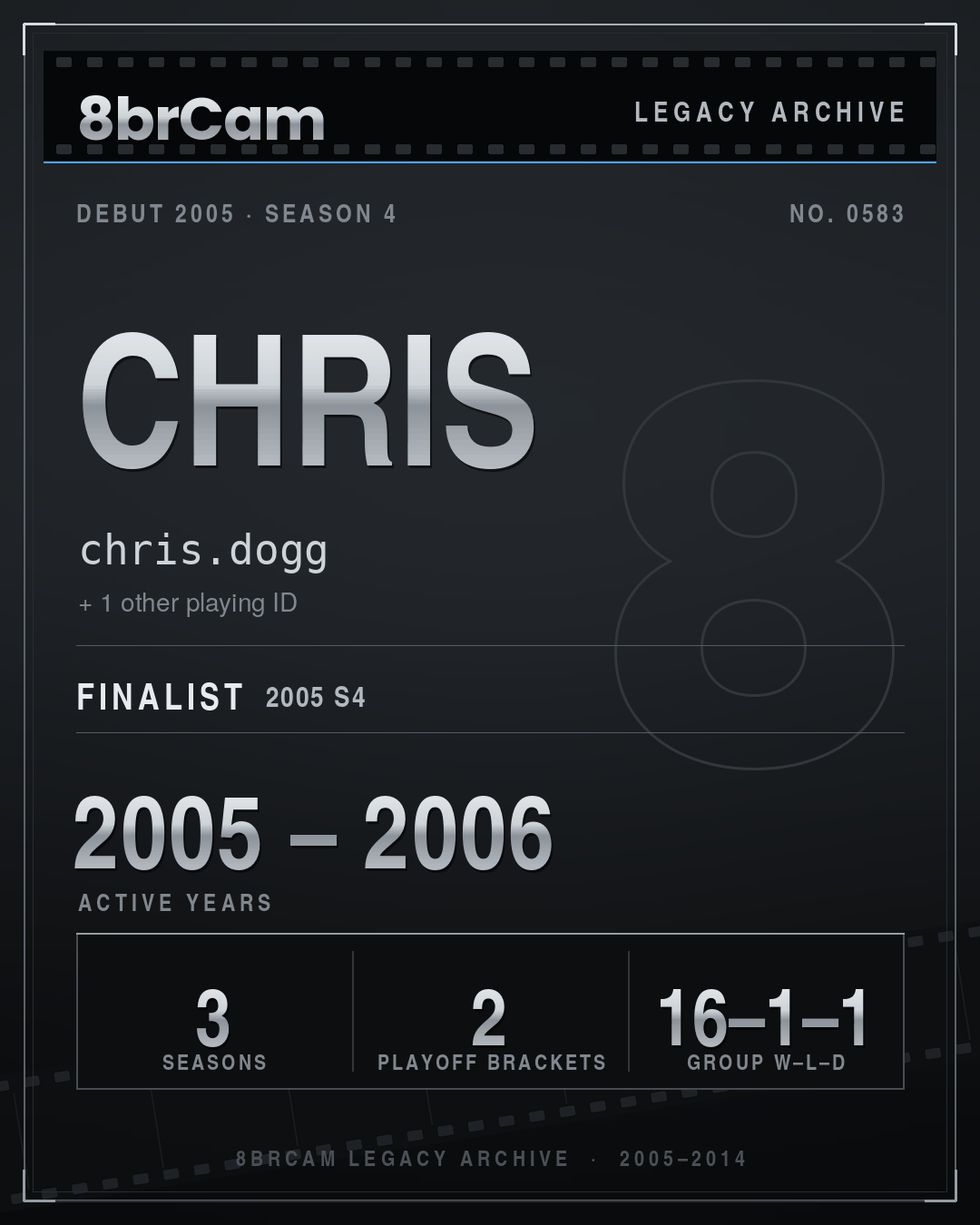 8brCam Legacy Player Card: Chris, chris.dogg, active 2005–2006, 3 seasons.