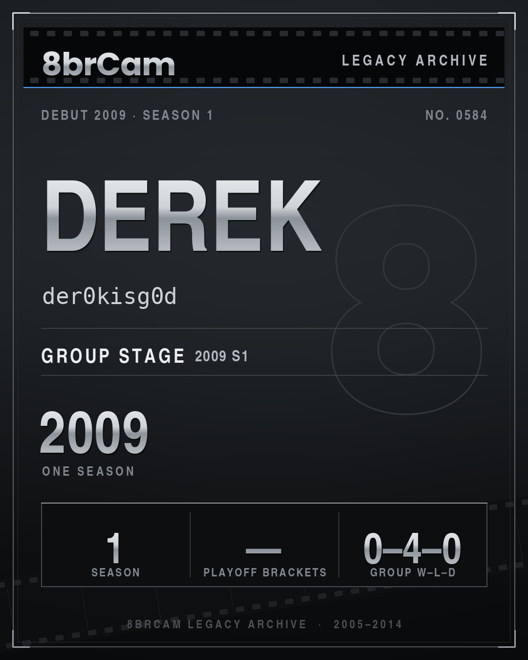 8brCam Legacy Player Card: Derek, der0kisg0d, active 2009, 1 season.