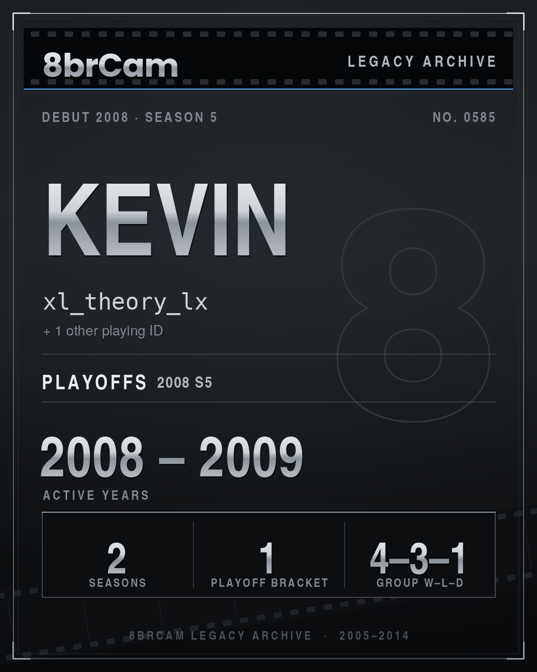 8brCam Legacy Player Card: Kevin, xl_theory_lx, active 2008–2009, 2 seasons.