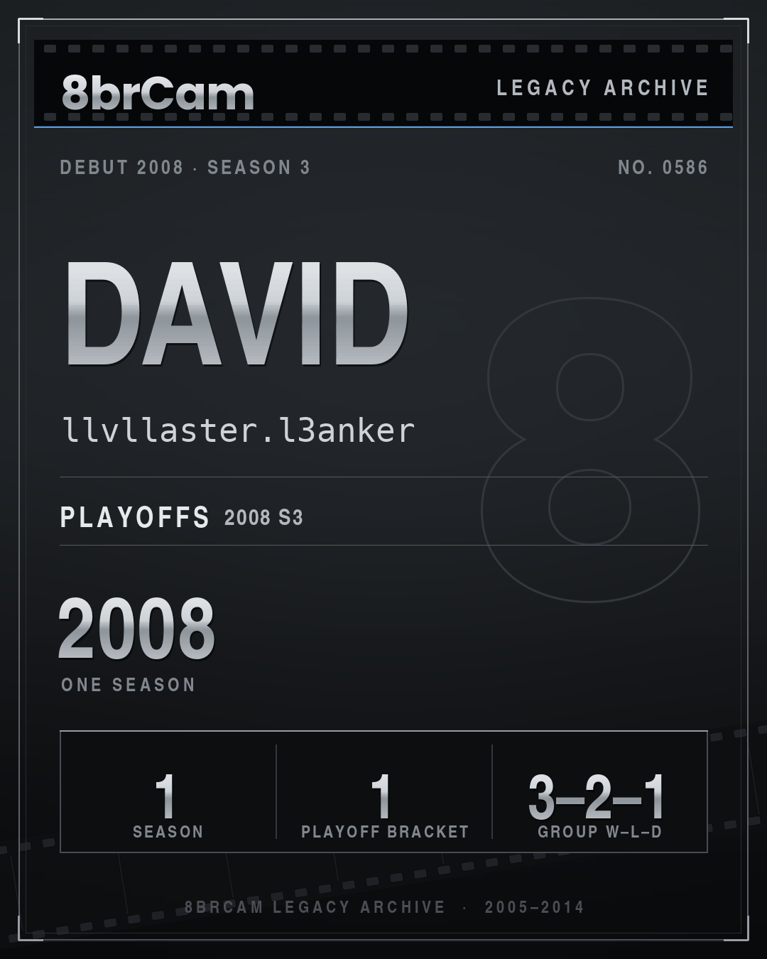 8brCam Legacy Player Card: David, llvllaster.l3anker, active 2008, 1 season.