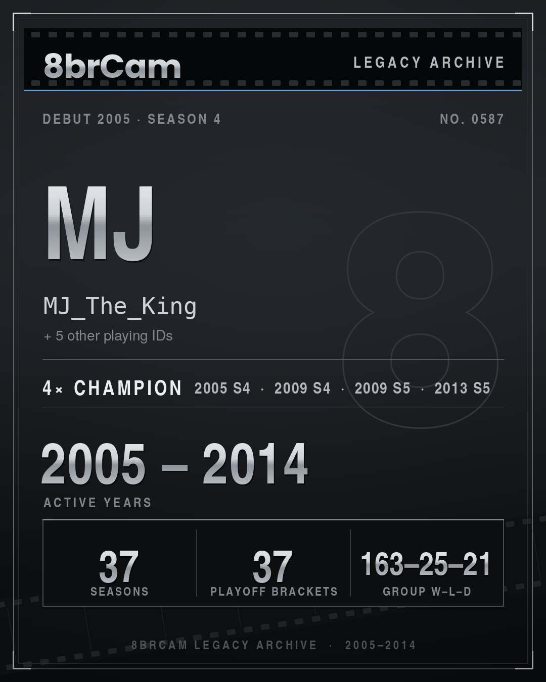 8brCam Legacy Player Card: MJ, MJ_The_King, active 2005–2014, 37 seasons, 4 championships.