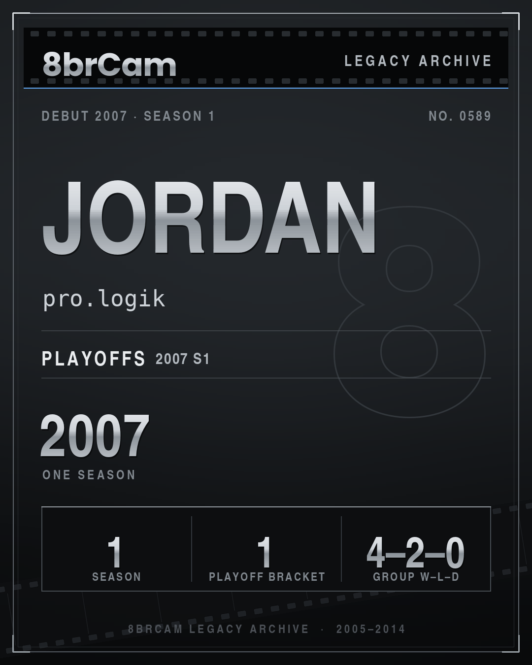 8brCam Legacy Player Card: Jordan, pro.logik, active 2007, 1 season.
