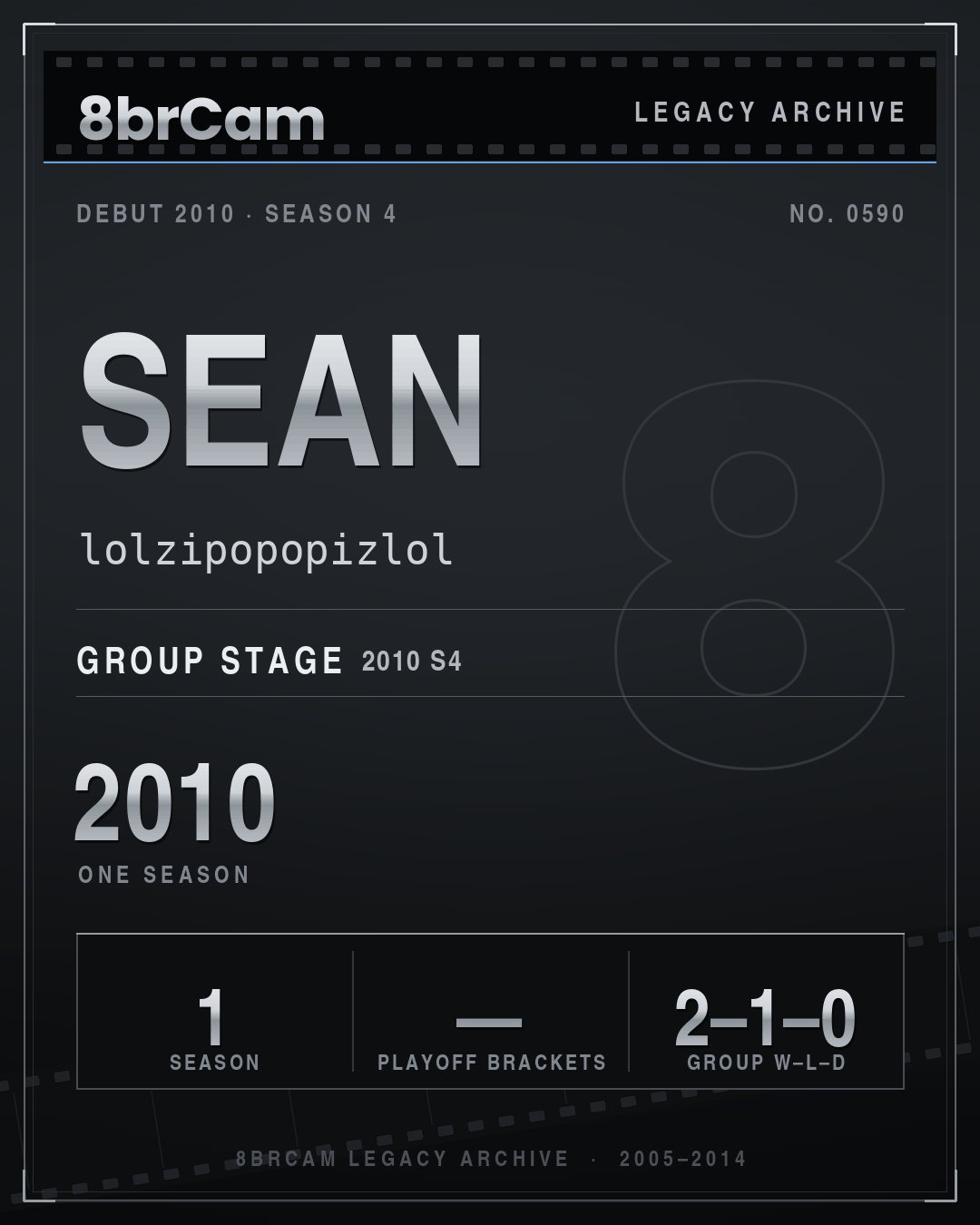 8brCam Legacy Player Card: Sean, lolzipopopizlol, active 2010, 1 season.