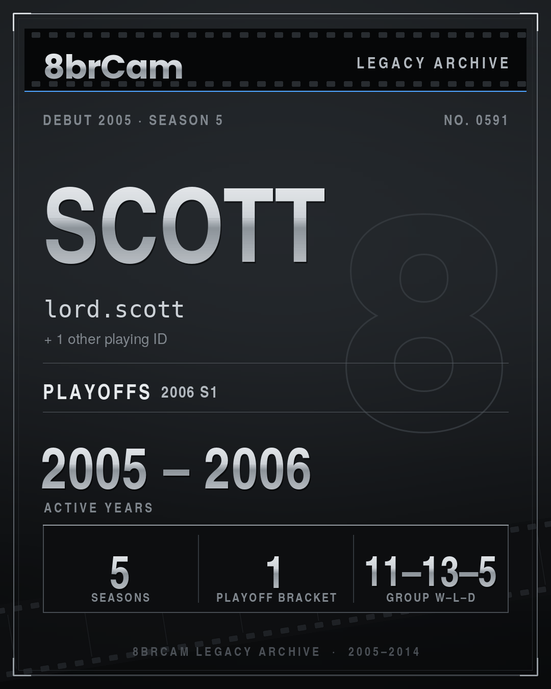 8brCam Legacy Player Card: Scott, lord.scott, active 2005–2006, 5 seasons.
