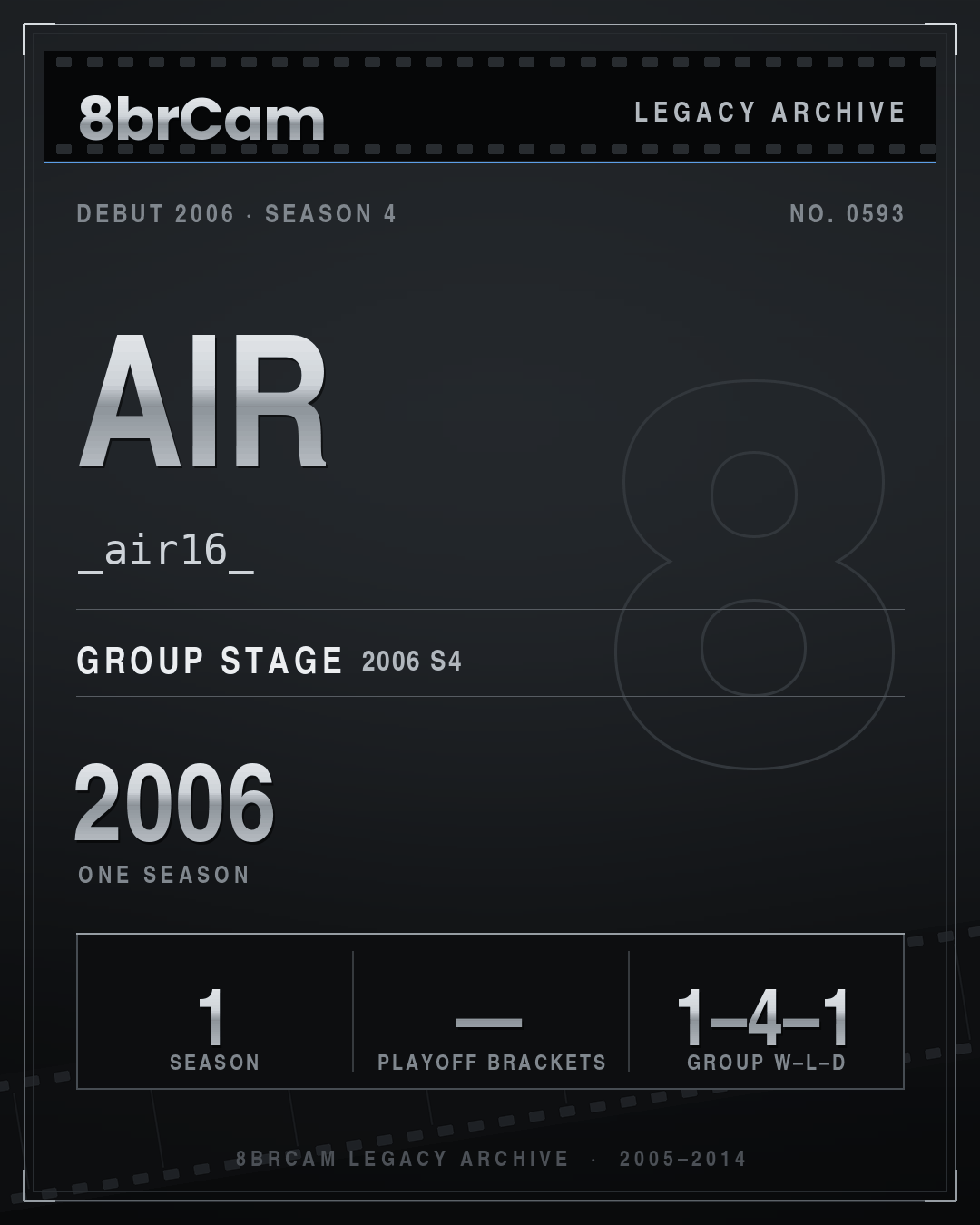 8brCam Legacy Player Card: Air, _air16_, active 2006, 1 season.
