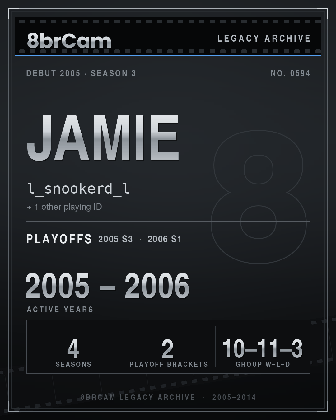 8brCam Legacy Player Card: jamie, l_snookerd_l, active 2005–2006, 4 seasons.
