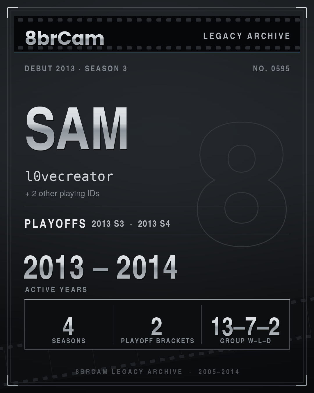 8brCam Legacy Player Card: Sam, l0vecreator, active 2013–2014, 4 seasons.