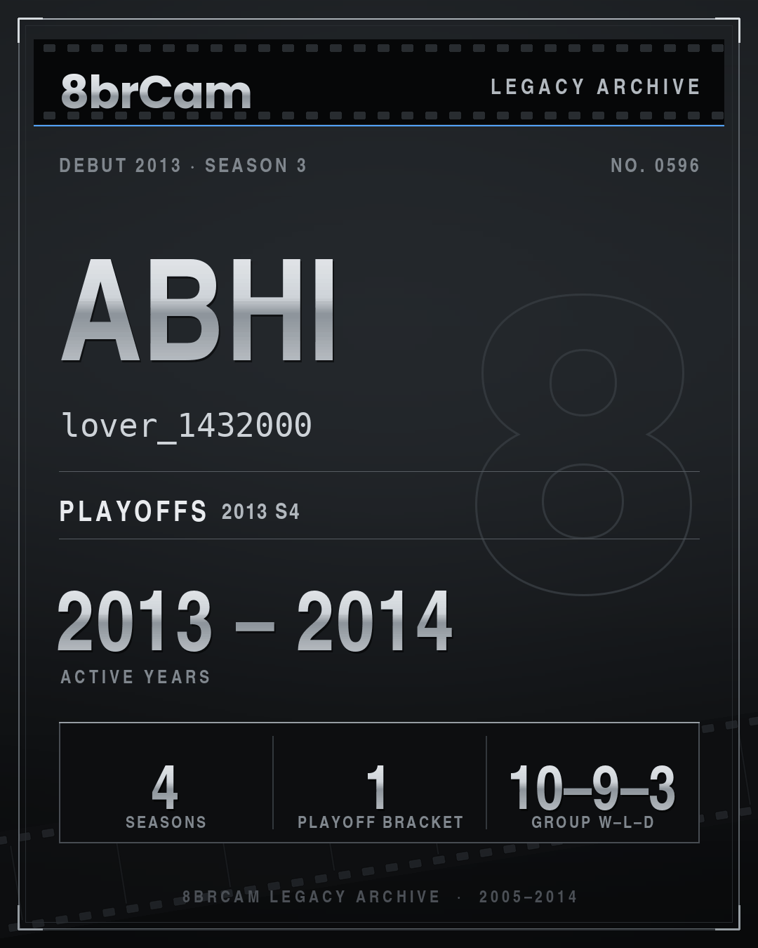 8brCam Legacy Player Card: Abhi, lover_1432000, active 2013–2014, 4 seasons.