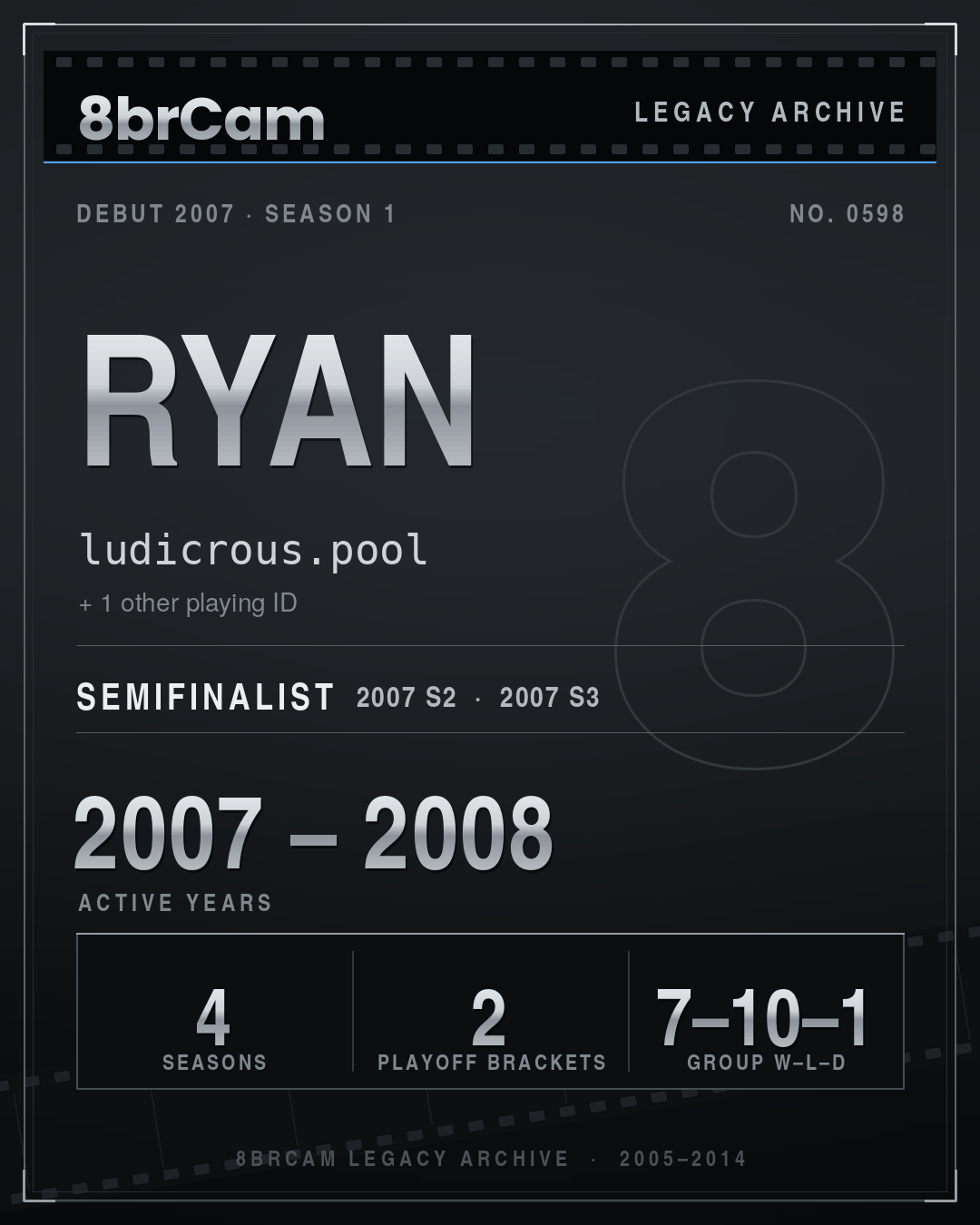 8brCam Legacy Player Card: Ryan, ludicrous.pool, active 2007–2008, 4 seasons.