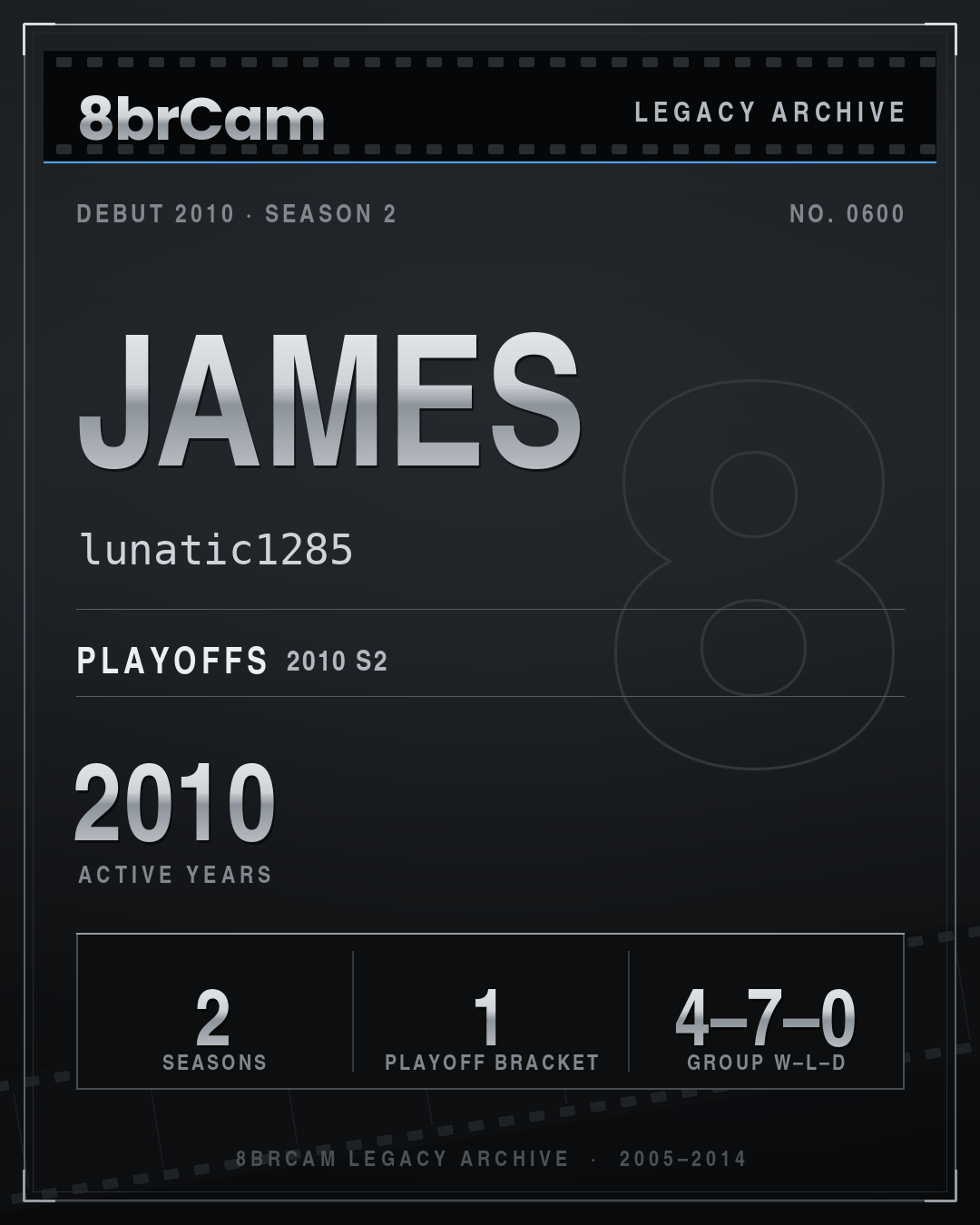 8brCam Legacy Player Card: James, lunatic1285, active 2010, 2 seasons.