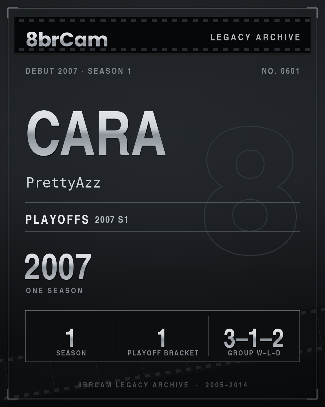 8brCam Legacy Player Card: Cara, PrettyAzz, active 2007, 1 season.