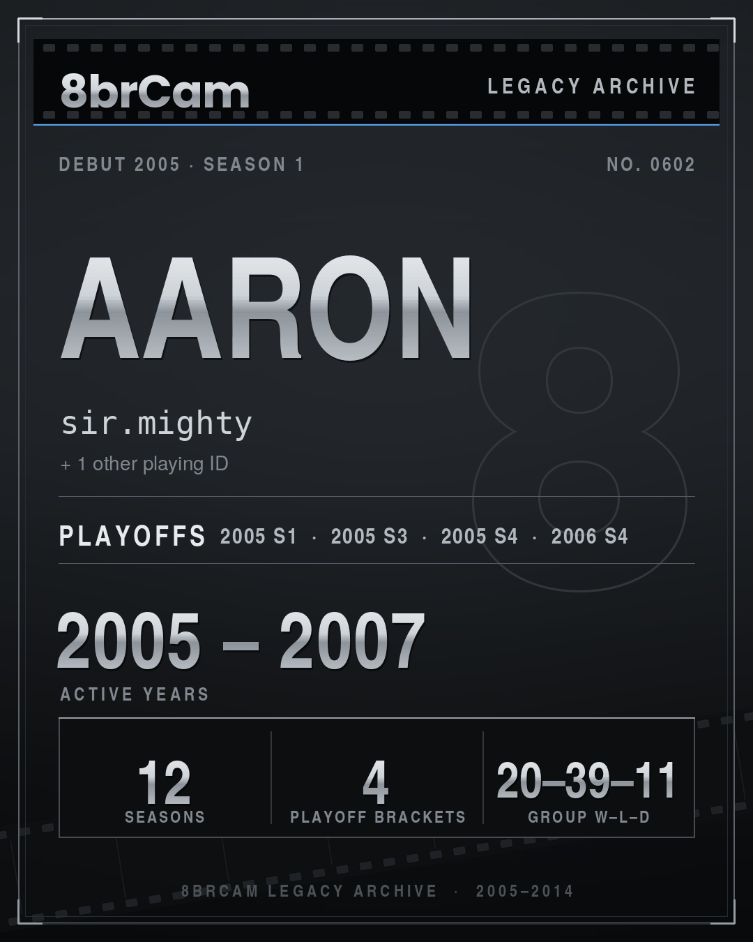 8brCam Legacy Player Card: Aaron, sir.mighty, active 2005–2007, 12 seasons.